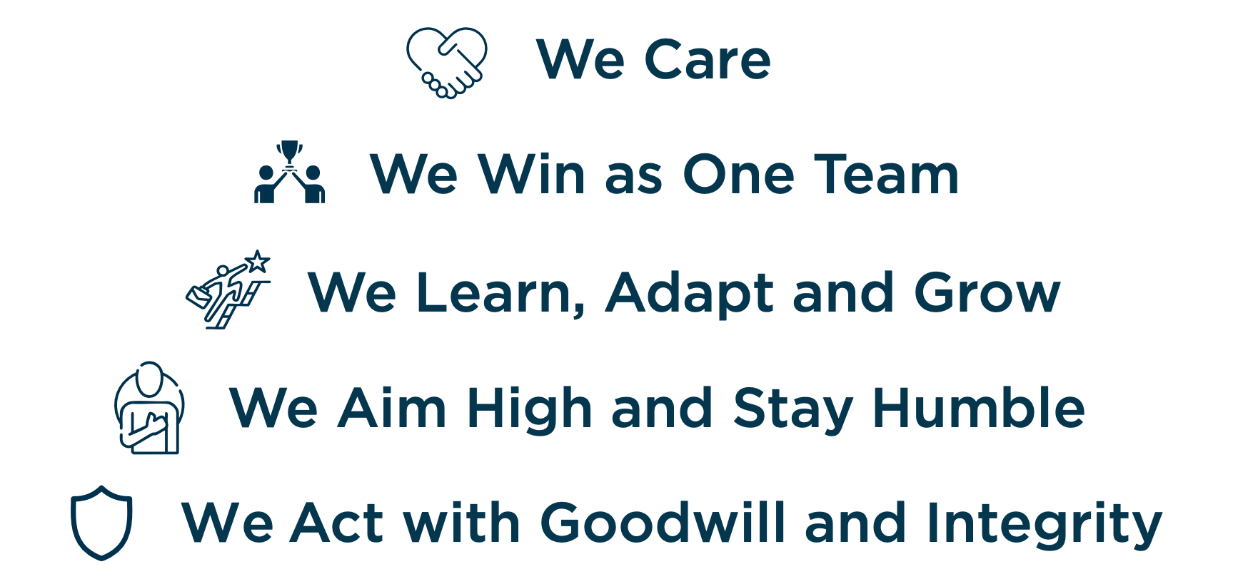 Our Values: We Care, We Win as One Team, We Learn Adapt and Grow, We Aim High and Stay Humble, We Act with Goodwill and Integrity