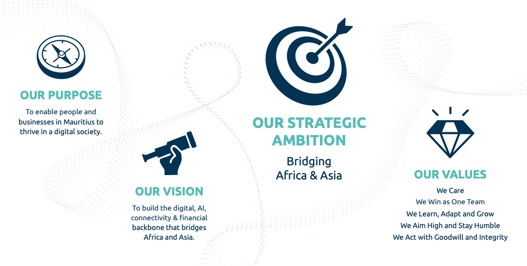 Mauritius Telecom – Vision and Core Values